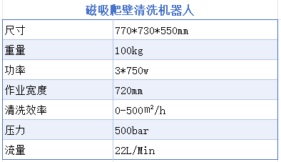 高壓清洗機,進口高壓清洗機,高壓清洗機價格,超高壓清洗機